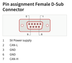 PCAN-Optoadapter