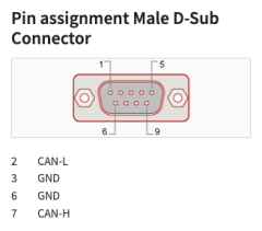 PCAN-Optoadapter