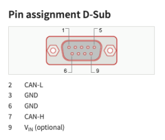 PEAK-System PCAN-LWL