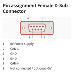PEAK-System PCAN-AU5790