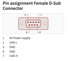 PEAK-System PCAN-TJA1054