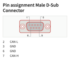 PEAK-System PCAN-TJA1054
