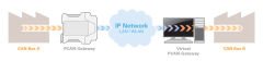 PEAK-System Virtual PCAN-Gateway