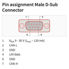 PEAK-System PCAN-LIN High-speed CAN