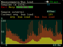 PEAK-System PCAN-Diag 2