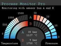 PEAK-System PCAN-MiniDisplay