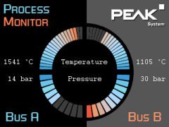 PEAK-System PCAN-MiniDisplay