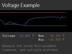 PEAK-System PCAN-MiniDisplay