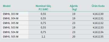Wilo  EMHIL 304 M   0.75Hp  220V  Frekans Konvertörlü Normal Emişli Kademeli Hidrofor