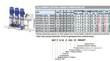 Sumak SHT6C 150/8 SMART  3X1.1 kW  220V  Üç Pompalı Düşey Milli Dijital Panolu Kademeli Hidrofor