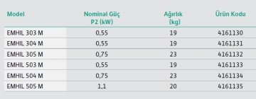 Wilo  EMHIL 503 M   0.75Hp  220V  Frekans Konvertörlü Normal Emişli Kademeli Hidrofor