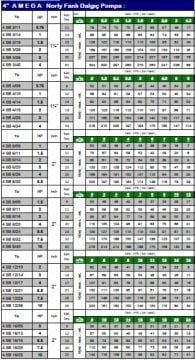 Amega  4 SB  8/40    10Hp   40 Kademeli   4\'\' Noril Fanlı Dalgıç Pompa Kademesi (TEK POMPA)