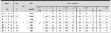 Özşafak ST 9 / 9 2hp 220v Derin Kuyu Dalgıç Pompa