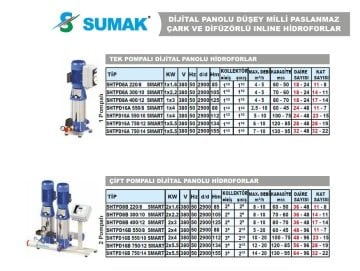 Sumak  SHT12A  220/4 SMART  1X1.6 kW  220V  Tek Pompalı Düşey Milli Dijital Panolu Kademeli Hidrofor