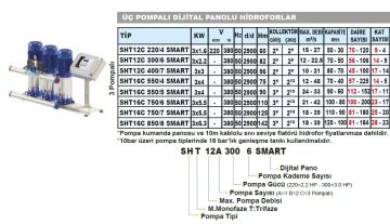 Sumak  SHT12A  220/4 SMART  1X1.6 kW  220V  Tek Pompalı Düşey Milli Dijital Panolu Kademeli Hidrofor