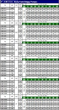 Amega  4 SB  12/10    2Hp   10 Kademeli   4\'\' Noril Fanlı Dalgıç Pompa Kademesi (TEK POMPA)