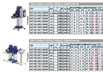 Sumak  SHT12A  220/4 SMART  1X1.6 kW  380V  Tek Pompalı Düşey Milli Dijital Panolu Kademeli Hidrofor