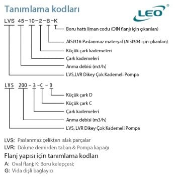 Leo  LVR200-2    75Hp  380V    Dikey Milli İnline Paslanmaz Çelik Pompa