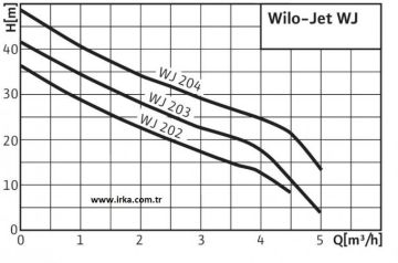 WİLO HWJ202 0.75Hp 220V 50Lt Genleşme Tanklı Hidrofor