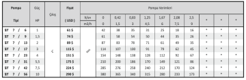 Özşafak ST 7 / 23 4hp 380v Derin Kuyu Dalgıç Pompa