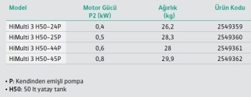 Wilo HiMulti 3H50-24P - 0,55Hp 220V Yatay Tanklı Paket Hidrofor