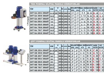 Sumak  SHT16B  750/6 SMART  2X5.5 kW  380V  Çift Pompalı Düşey Milli Dijital Panolu Kademeli Hidrofor