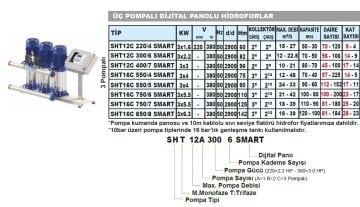 Sumak  SHT16B  850/8 SMART  2X6.3 kW  380V  Çift Pompalı Düşey Milli Dijital Panolu Kademeli Hidrofor