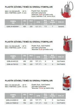 Venedik Pro  QSB-JH-400121    400W  220V  Plastik Gövdeli Temiz Su Drenaj Pompa (Üstten Çıkışlı)