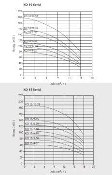 Etna APS KO 7/6-11  1.5Hp 380V Döküm Gövdeli Noril Fanlı Dik Milli Çok Kademeli Kompakt Yapılı Verimli Santrifüj Pompa - (2900 d/dk)