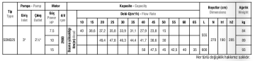 Domak ÜKSM 430 7.5hp 380v Kedinden Klapeli Santrifüj Pompa