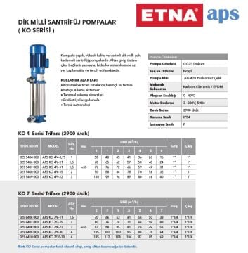 Etna APS KO 7/8-22  3Hp 380V Döküm Gövdeli Noril Fanlı Dik Milli Çok Kademeli Kompakt Yapılı Verimli Santrifüj Pompa - (2900 d/dk)