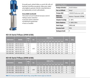 Etna APS KO 7/9-30  4Hp 380V Döküm Gövdeli Noril Fanlı Dik Milli Çok Kademeli Kompakt Yapılı Verimli Santrifüj Pompa - (2900 d/dk)