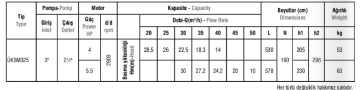 Domak ÜKSM 325 4hp 380v Kedinden Klapeli Santrifüj Pompa