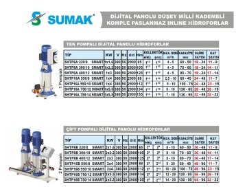 Sumak  SHT16C  750/6 SMART  3X5.5 kW  380V  Üç Pompalı Düşey Milli Dijital Panolu Kademeli Hidrofor