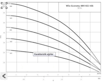 WİLO HMHI 205 1Hp 220V Kademeli 50Lt Genleşme Tanklı Hidrofor