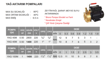 Atlantis Blu YAG 100m 1hp 220v Yağ Aktarım Pompası