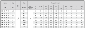 Özşafak ST 5 / 27 3hp 220v Derin Kuyu Dalgıç Pompa