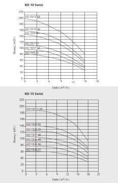 Etna APS KO 10/9-40  5.5Hp 380V Döküm Gövdeli Noril Fanlı Dik Milli Çok Kademeli Kompakt Yapılı Verimli Santrifüj Pompa - (2900 d/dk)