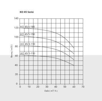 Etna APS KO 10/9-40  5.5Hp 380V Döküm Gövdeli Noril Fanlı Dik Milli Çok Kademeli Kompakt Yapılı Verimli Santrifüj Pompa - (2900 d/dk)