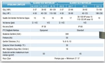 Alarko   ALK 6'' 25    25Hp  380V    6'' Derin Kuyu Dalgıç Motor (Tek Motor)