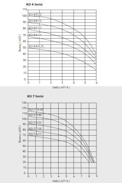 Etna APS KO 15/4-22  3Hp 380V Döküm Gövdeli Noril Fanlı Dik Milli Çok Kademeli Kompakt Yapılı Verimli Santrifüj Pompa - (2900 d/dk)