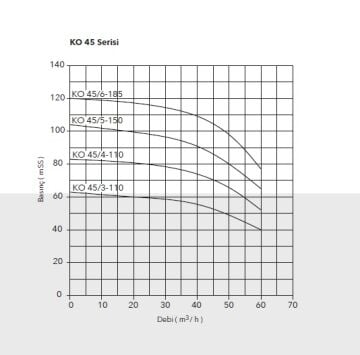 Etna APS KO 15/4-22  3Hp 380V Döküm Gövdeli Noril Fanlı Dik Milli Çok Kademeli Kompakt Yapılı Verimli Santrifüj Pompa - (2900 d/dk)