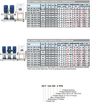 Sumak SHT 16B  750/6 PFK   2X5.5 kW  380V  Çift Pompalı Düşey Milli Kademeli Frekans Kontrollü Hidrofor