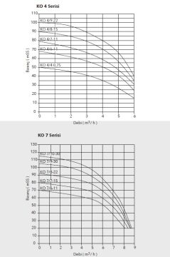 Etna APS KO 15/12-75  10Hp 380V Döküm Gövdeli Noril Fanlı Dik Milli Çok Kademeli Kompakt Yapılı Verimli Santrifüj Pompa - (2900 d/dk)