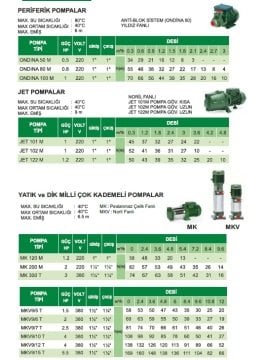 Sea Land  ONDINA  100M    1Hp 220V   Periferik Pompa