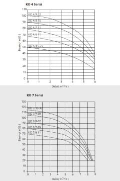 Etna APS KO 25/3-30  4Hp 380V Döküm Gövdeli Noril Fanlı Dik Milli Çok Kademeli Kompakt Yapılı Verimli Santrifüj Pompa - (2900 d/dk)