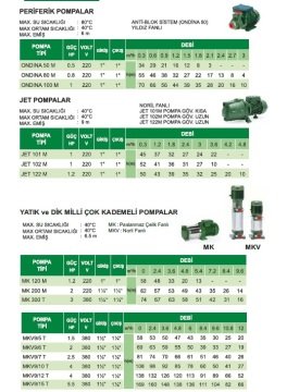 Sea Land  JET 102 M    1Hp 220V   Döküm Gövdeli Jet Pompa