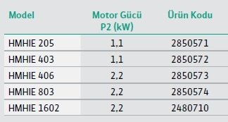 Wilo  HMHIE 803   380V  3 HP Frekans Konvertörlü Yatay Tanklı Paket Hidrofor