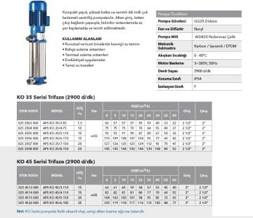 Etna APS KO 35/3-55  7.5Hp 380V Döküm Gövdeli Noril Fanlı Dik Milli Çok Kademeli Kompakt Yapılı Verimli Santrifüj Pompa - (2900 d/dk)