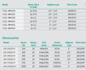 Wilo COE2-MHI204    2X0.75Hp  220V  Çok Kademeli Yatay Tip Pompalı Paket Hidrofor